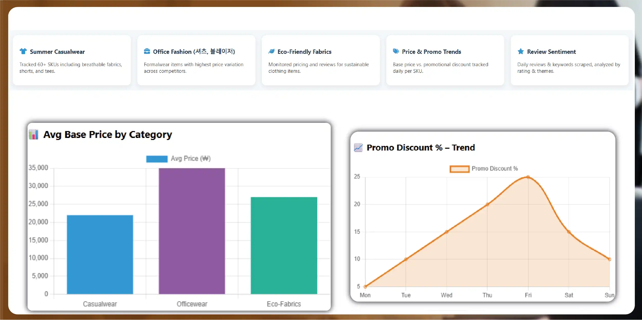 From London to Seoul – How One UK Retailer Benchmarked Prices on Naver & Coupang-01